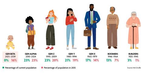 gen beta age range|¿Qué viene después de la Generación Beta y cuánto dura 20.